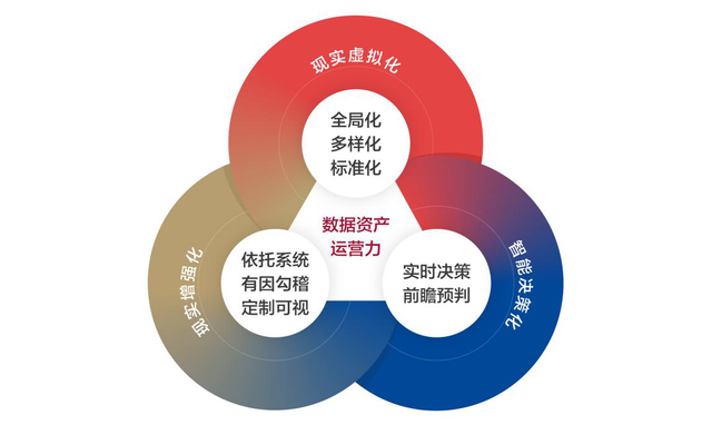 數(shù)字化時代企業(yè)須構建五大核心財資敏捷能力