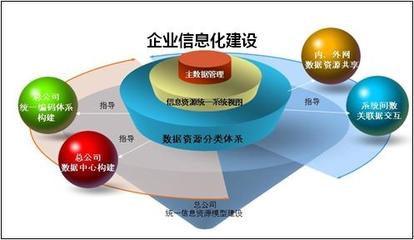 中小企業(yè)信息化路徑與規(guī)劃 從市場調(diào)研到成功落地