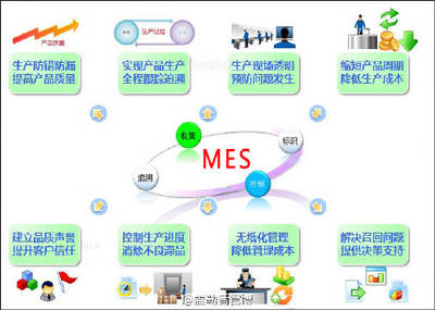 MES追溯管理對企業(yè)產(chǎn)品回收的重要意義