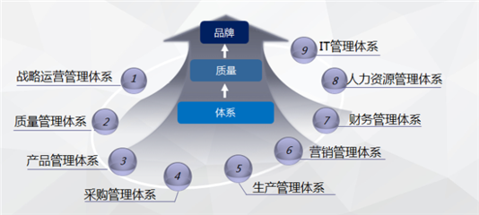 創(chuàng)新引領(lǐng)質(zhì)量變革，奇瑞汽車四項(xiàng)管理成果榮膺中國質(zhì)量技術(shù)獎(jiǎng)