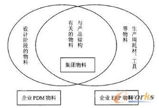 企業(yè)信息化建設(shè)的基石 主數(shù)據(jù)管理系統(tǒng)開發(fā)要點(diǎn)解析