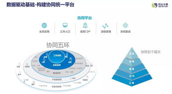 致遠(yuǎn)互聯(lián)榮膺“金工獎(jiǎng)” 以卓越工業(yè)互聯(lián)網(wǎng)方案，賦能制造企業(yè)數(shù)字化落地