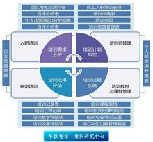 構(gòu)建高效企業(yè)培訓(xùn)體系 驅(qū)動(dòng)企業(yè)管理升級的引擎