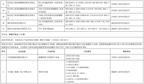 綠色制造名單公布引領(lǐng)市場新趨勢 第五批名單解析與市場調(diào)研洞察