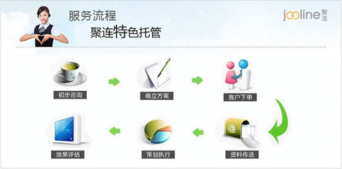 上海聚連電子商務 一站式誠信通推廣與阿里SEO優化服務