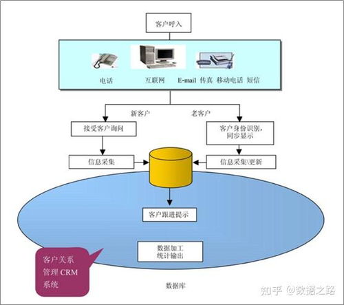 呼叫中心簡介 信息咨詢服務篇