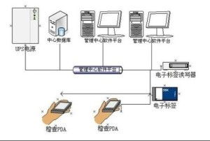RFID車(chē)輛防偽稽查系統(tǒng) 手機(jī)軟件設(shè)計(jì)與開(kāi)發(fā)方案